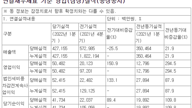 2022. 1Q 실적 관심 기업 체크[2]