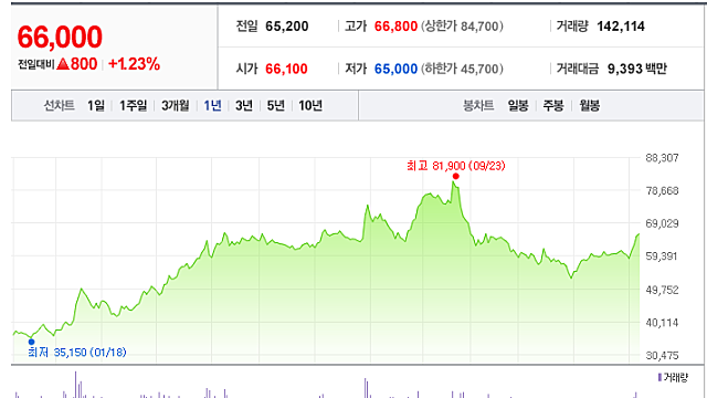 KCC글라스 업데이트