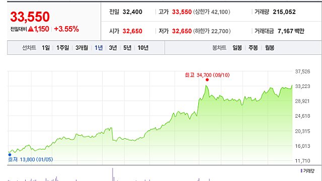 메리츠 화재 - 팔 이유가 없는 주식(메리츠 금융지주도...?)