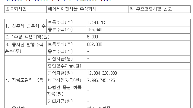 AJ전시몰 3자배정유상증자
