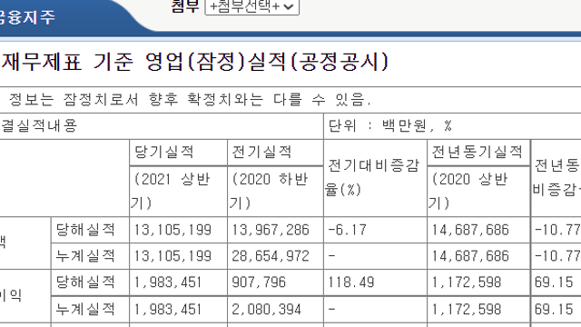 7월 2,3주 차 실적 및 공시 체크(12~23일) - (1)
