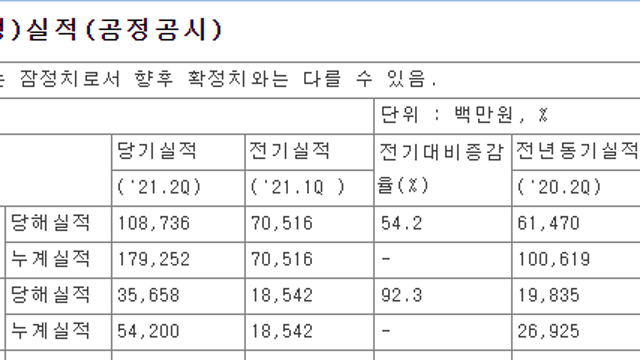 한미반도체 - 반도체 장비주 대장?