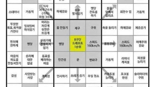 주식 투자 잘하는 법(단상)