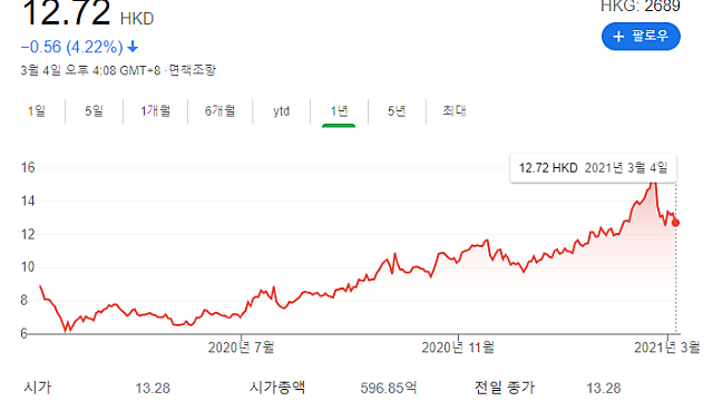 [아세아제지] - 20년도 실적 체크