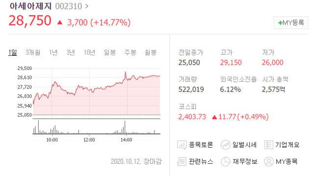 제지공장 화재