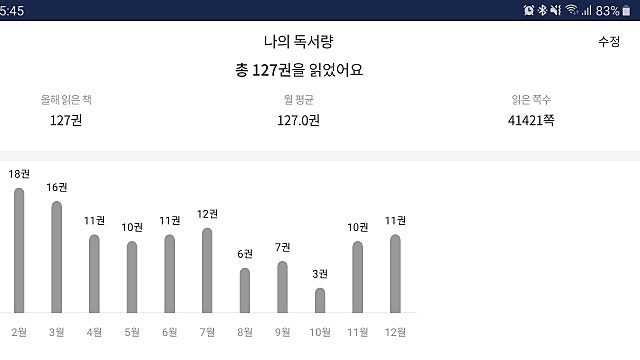 2019 독서 내역 정리
