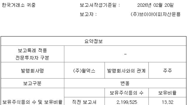 오늘 시장 단상(월레기)