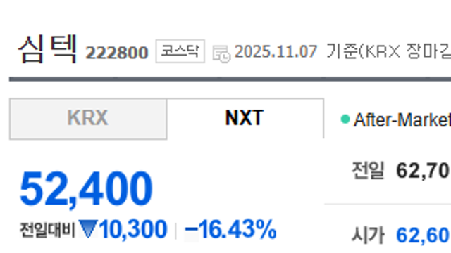 가장 좋을때 경계해야 한다(feat 심텍)