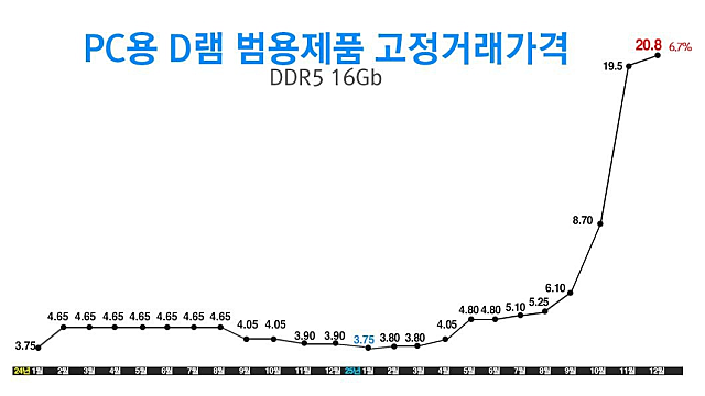 삼성전자와 오픈북 테스트: 정답은 이미 나와 있다