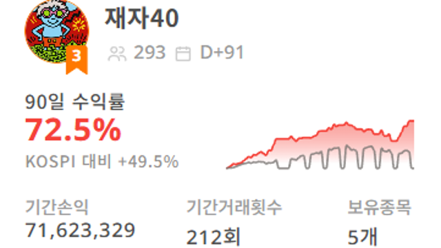 [오렌지보드] 11월 결산
