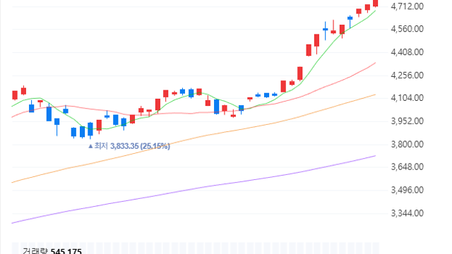 코스피 5,000 시대, 과연 반도체가 그 문을 열어젖힐까?