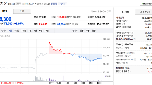 [메지온] 컨빅션 배팅(이라고 쓰고 반성문)