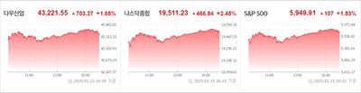 25/01/16 미국주식 특징주