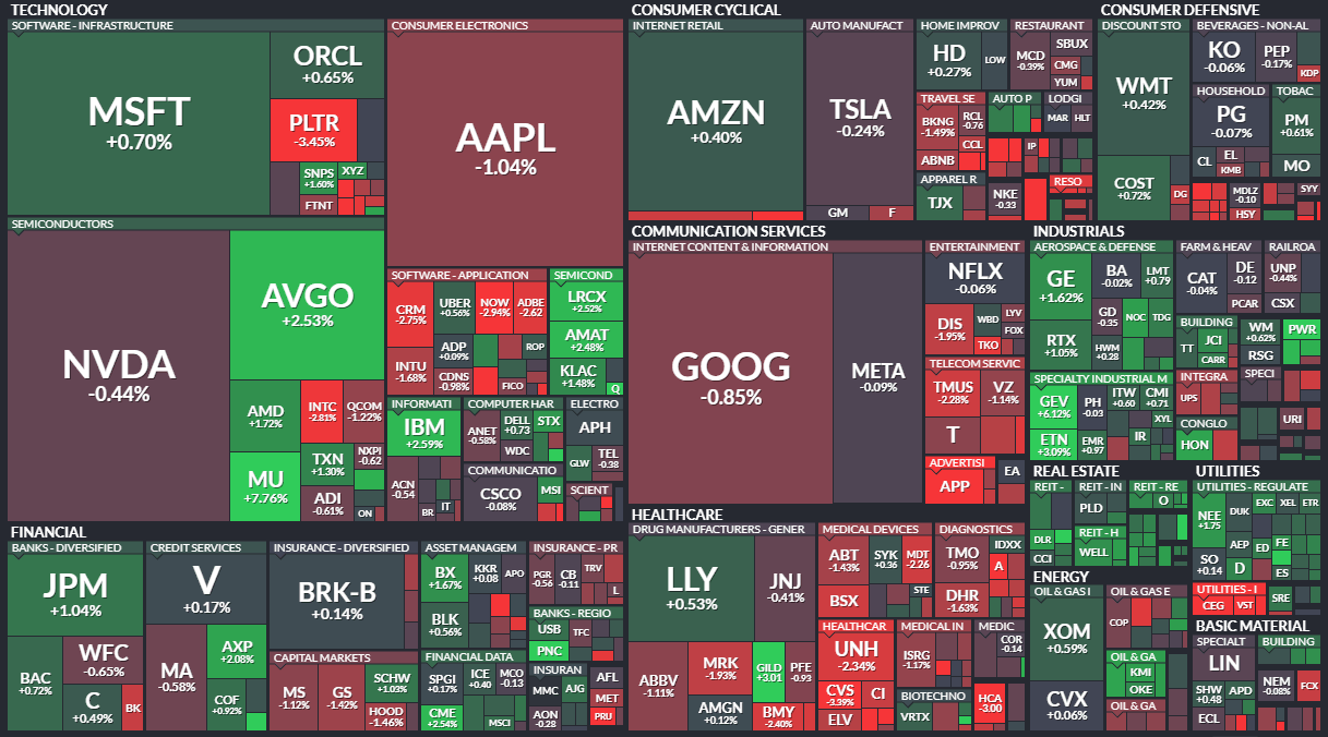 26/01/16 [미국] 뉴스 및 특징주 - 장마감