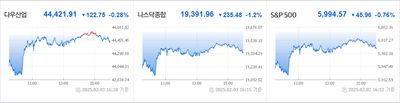 25/02/04 미국주식 특징주