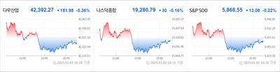 25/01/03 미국주식 특징주