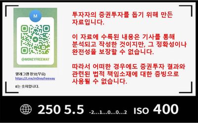 25/07/31 [미국] 뉴스 및 특징주 - 개장전 (업데이트 중)