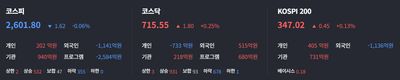 25/05/20 [한국] 마감 및 관심주