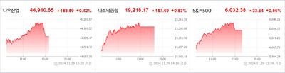 24/11/30 미국 특징주 - 반도체 및 기술주, 전기차 상승