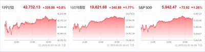 25/01/04 미국주식 특징주 