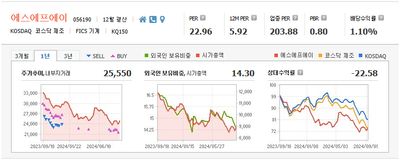 요리보고 저리봐도 주가는 바닥