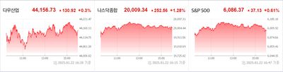 25/01/23 미국주식 특징주