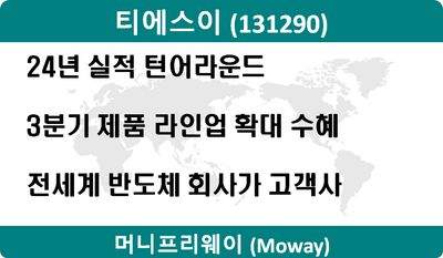 내년까지 지켜보면 안전하게 50% 수익 달성 가능할 듯..