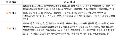 25/07/29 [한국] 마감 및 관심주 - 장마감