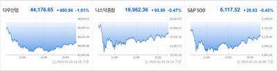 25/02/21 미국주식 특징주