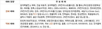 25/08/05 [한국] 마감 및 관심주