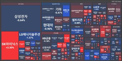 25/09/05 [한국] 뉴스 및 특징주