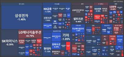 25/08/26 [한국] 뉴스 및 특징주