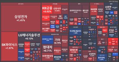 25/08/12 [한국] 마감 및 관심주