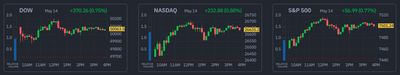 26/05/14 [미국] 뉴스 및 특징주 - 장마감