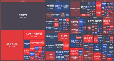 25/10/14 [한국] 뉴스 및 특징주