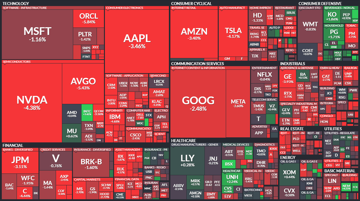 26/01/20 [미국] 뉴스 및 특징주 - 장마감