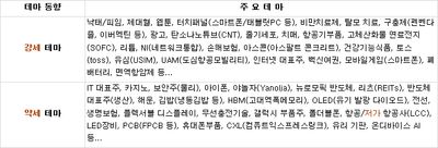 25/08/14 [한국] 마감 및 관심주