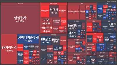25/08/22 [한국] 마감 및 관심주