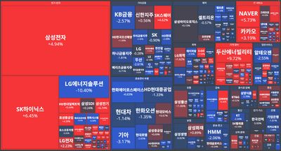 25/10/10 [한국] 뉴스 및 특징주
