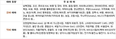 25/07/31 [한국] 마감 및 관심주 - 장마감