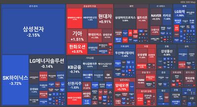 25/09/01 [한국] 뉴스 및 특징주