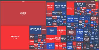 25/01/08 [한국] 뉴스 및 특징주 - 오전장