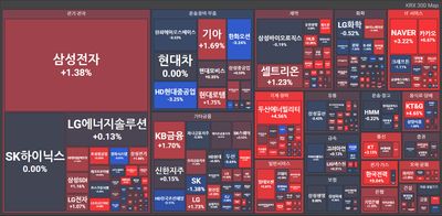25/08/04 [한국] 마감 및 관심주 - 장마감