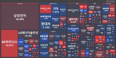 25/09/08 [한국] 뉴스 및 특징주