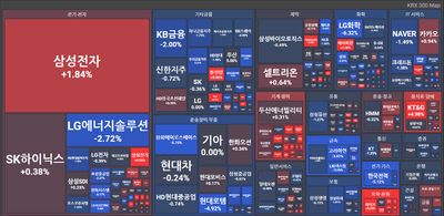 25/08/08 [한국] 마감 및 관심주