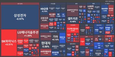 25/08/11 [한국] 마감 및 관심주