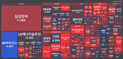 25/08/21 [한국] 마감 및 관심주