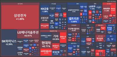 25/08/07 [한국] 마감 및 관심주