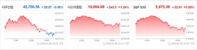 25/01/07 미국주식 특징주