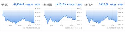 25/01/11 미국주식 특징주